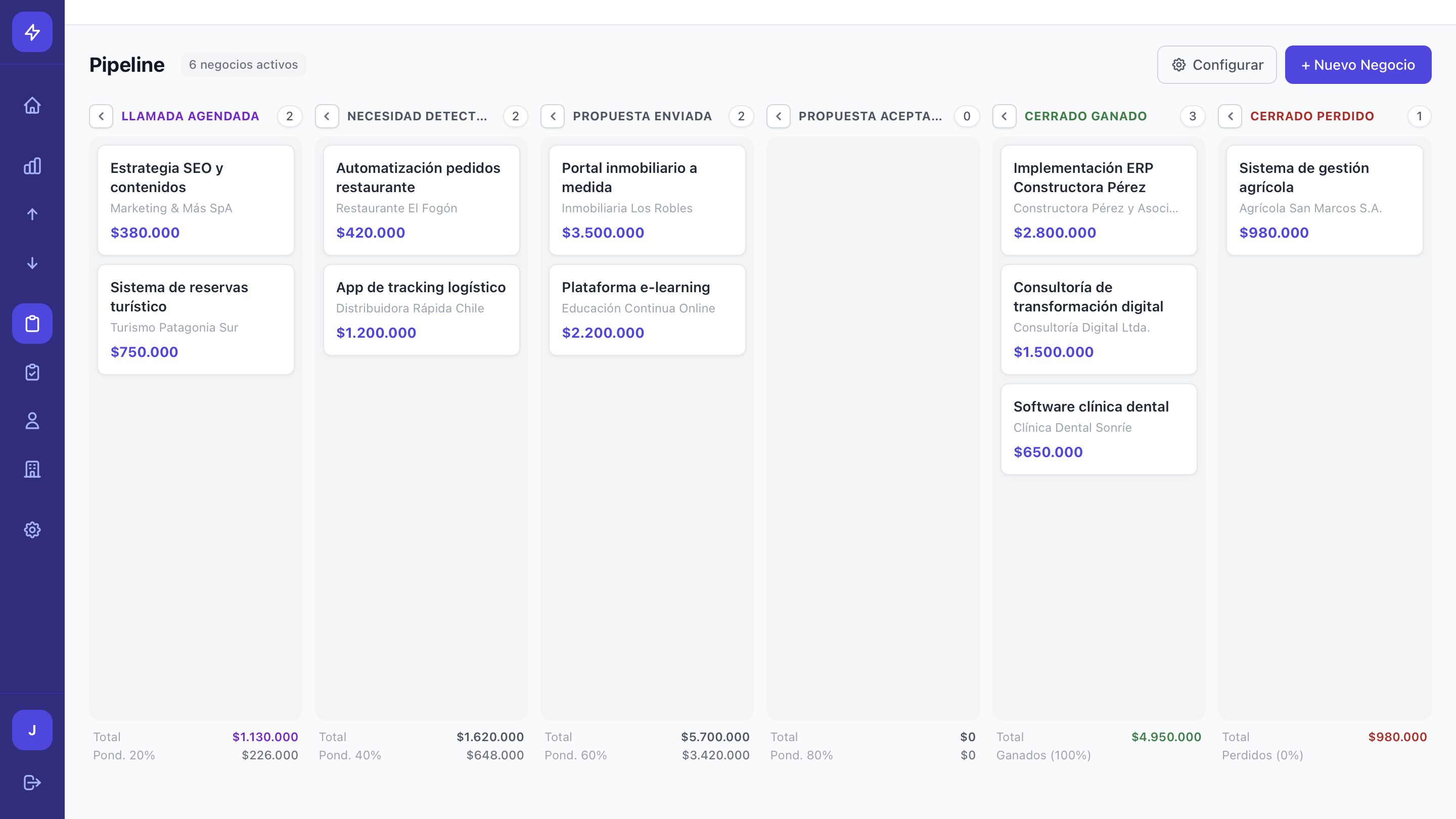 Pipeline CRM en ᴎcuentro